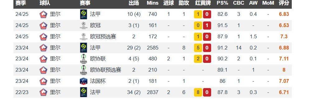 曼联昔日天才转会马赛，错失梦回曼联，搭档红魔青训王牌征战欧冠