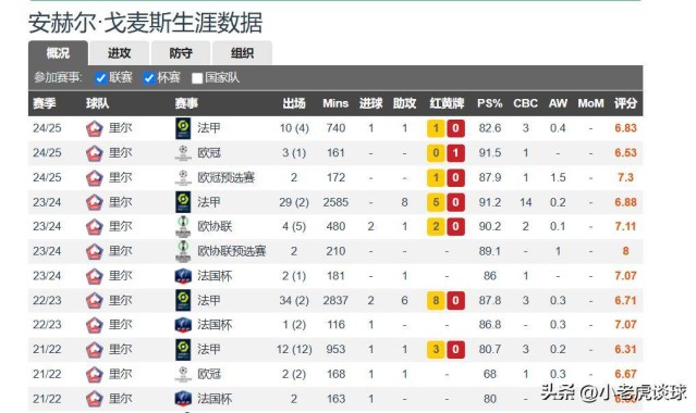 曼联昔日天才转会马赛，错失梦回曼联，搭档红魔青训王牌征战欧冠