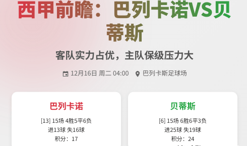 西甲前瞻：巴列卡诺VS贝蒂斯 客队实力占优，主队保级压力大！