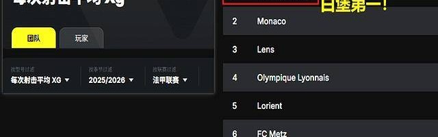 法甲:大巴黎对阵斯堡,残阵遭遇欧洲最强00后,横扫剧本或遭改写
